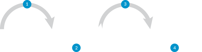 Our process for supplying and managing working capital